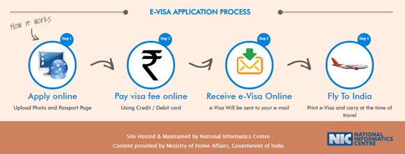 get India Tourist visa